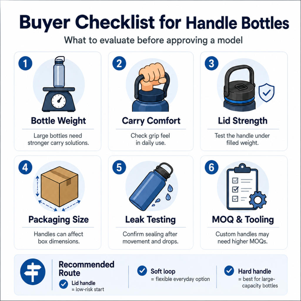 Buyer checklist for evaluating insulated bottles with handles before OEM production